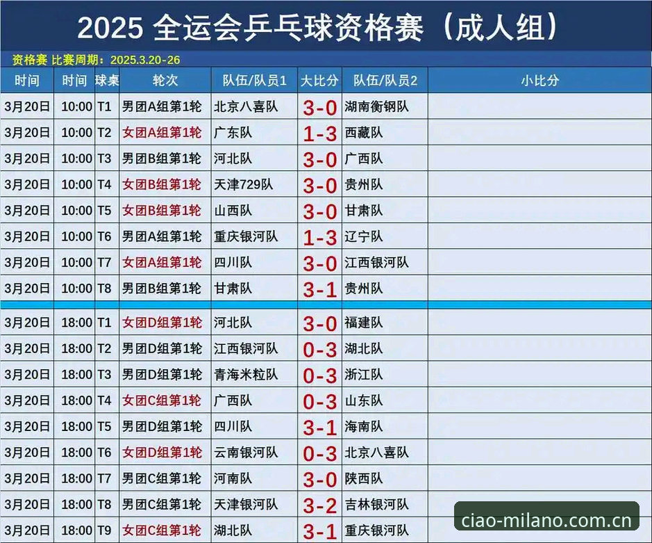 米兰官网CN最新版2025 大屏看球vs手机刷数据:米兰官网CN最新版2025哪个用着更顺手?
