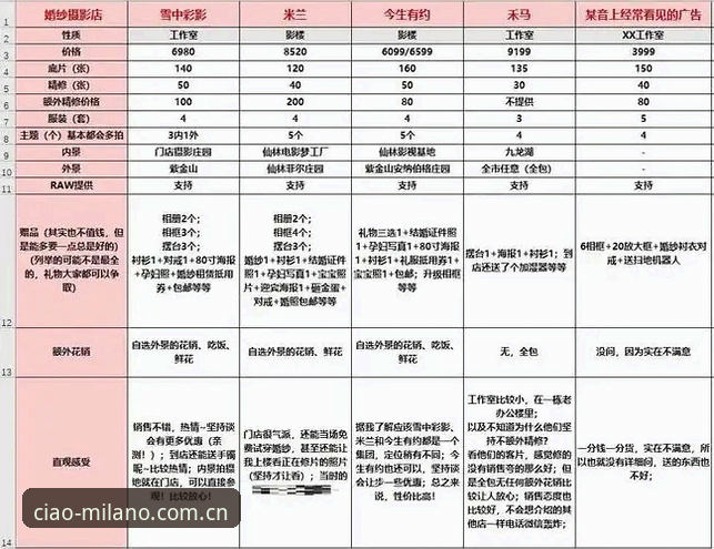 米兰官方最新版安卓对比 别让